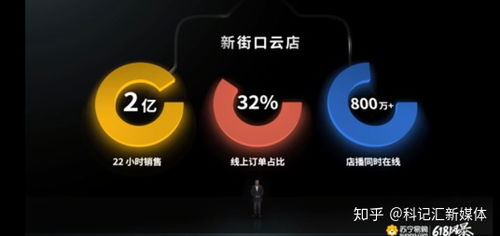 苏宁618价格战力压京东 比京东百亿补贴商品到手价至少再低10%