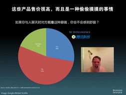 预见未来 从堪称最全的美媒移动互联网PPT数据库洞察互联网商品销售新趋势