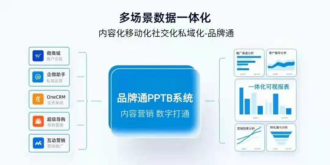 新零售:改变时代的销售模式(传统企业必看)