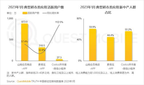 2023中国移动互联网春季报告 银发群体与年轻高消费力成增长双引擎
